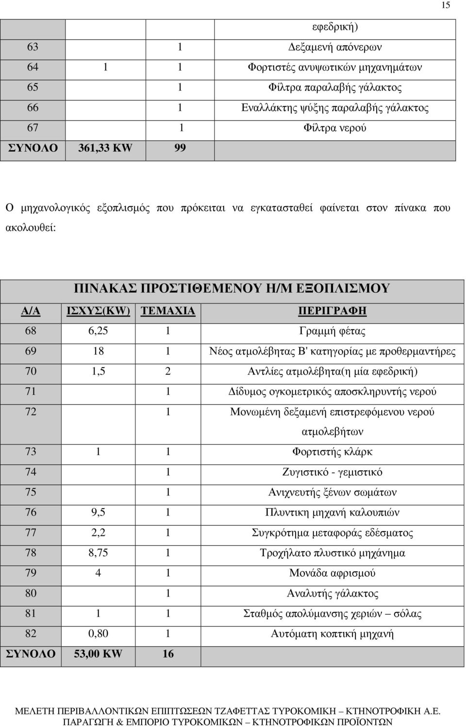 ατµολέβητας Β' κατηγορίας µε προθερµαντήρες 70 1,5 2 Αντλίες ατµολέβητα(η µία εφεδρική) 71 1 ίδυµος ογκοµετρικός αποσκληρυντής νερού 72 1 Μονωµένη δεξαµενή επιστρεφόµενου νερού ατµολεβήτων 73 1 1