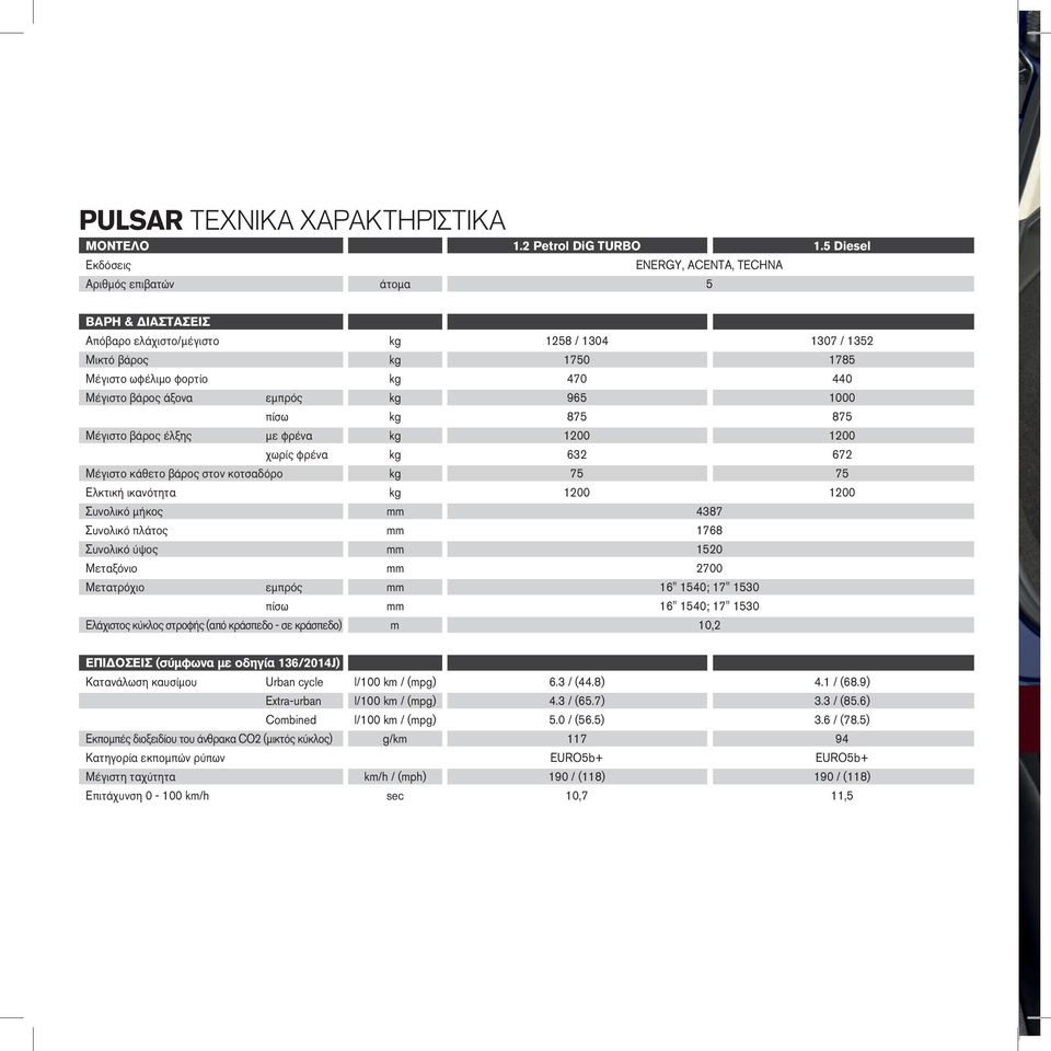 Μέγιστο βάρος άξονα εμπρός kg 965 1000 πίσω kg 875 875 Μέγιστο βάρος έλξης με φρένα kg 1200 1200 χωρίς φρένα kg 632 672 Μέγιστο κάθετο βάρος στον κοτσαδόρο kg 75 75 Ελκτική ικανότητα kg 1200 1200