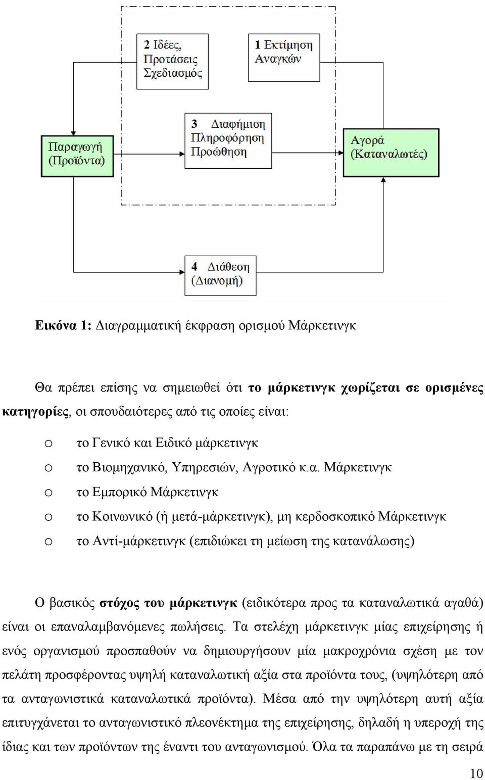 ικό, Υπηρεσιών, Αγροτικό κ.α.