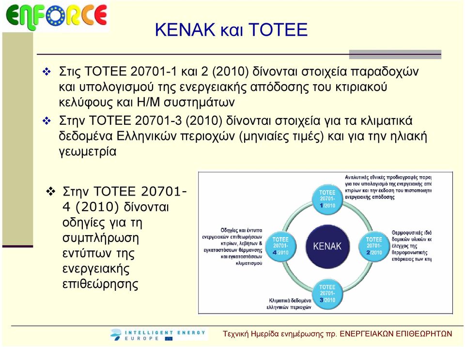 στοιχεία για τα κλιματικά δεδομένα Ελληνικών περιοχών (μηνιαίες τιμές) και για την ηλιακή