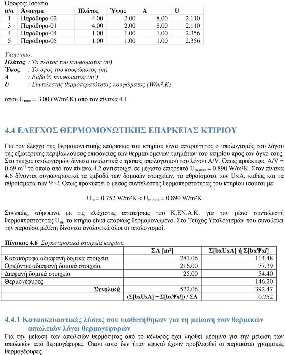 K) όπου U max = 3.00 (W/m².K) από τον πίνακα 4.