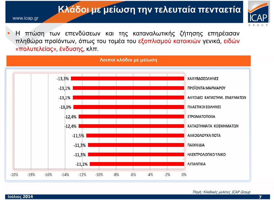 του τοµέα του εξοπλισµού κατοικιών γενικά, ειδών «πολυτελείας»,