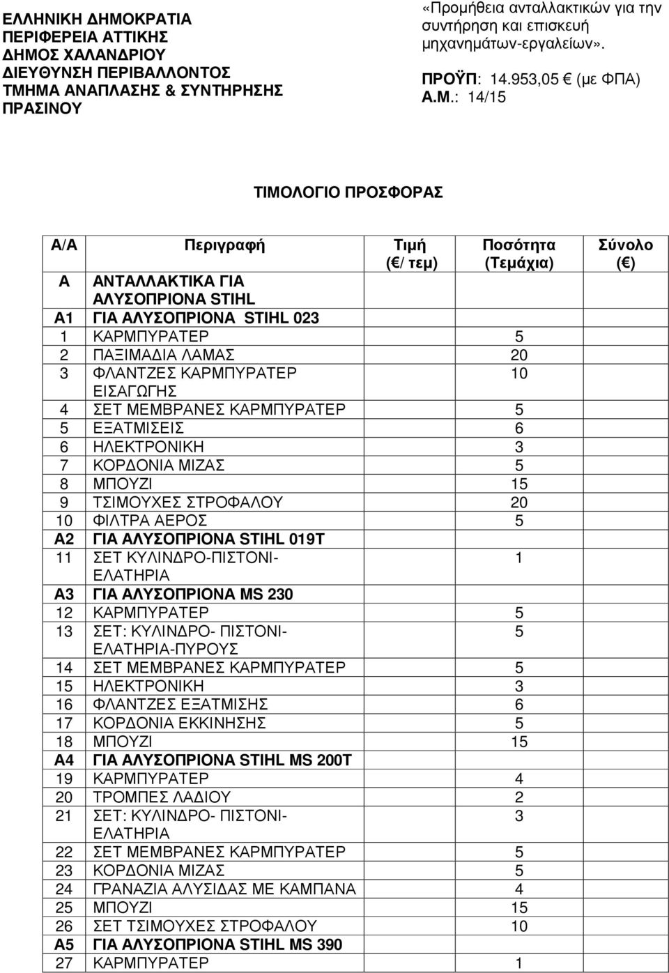 : 14/15 ΤΙΜΟΛΟΓΙΟ ΠΡΟΣΦΟΡΑΣ Α/Α Περιγραφή Τιµή ( / τεµ) Α ΑΝΤΑΛΛΑΚΤΙΚΑ ΓΙΑ ΑΛΥΣΟΠΡΙΟΝΑ STIHL Ποσότητα (Τεµάχια) Α1 ΓΙΑ ΑΛΥΣΟΠΡΙΟΝΑ STIHL 023 1 ΚΑΡΜΠΥΡΑΤΕΡ 5 2 ΠΑΞΙΜΑ ΙΑ ΛΑΜΑΣ 20 3 ΦΛΑΝΤΖΕΣ