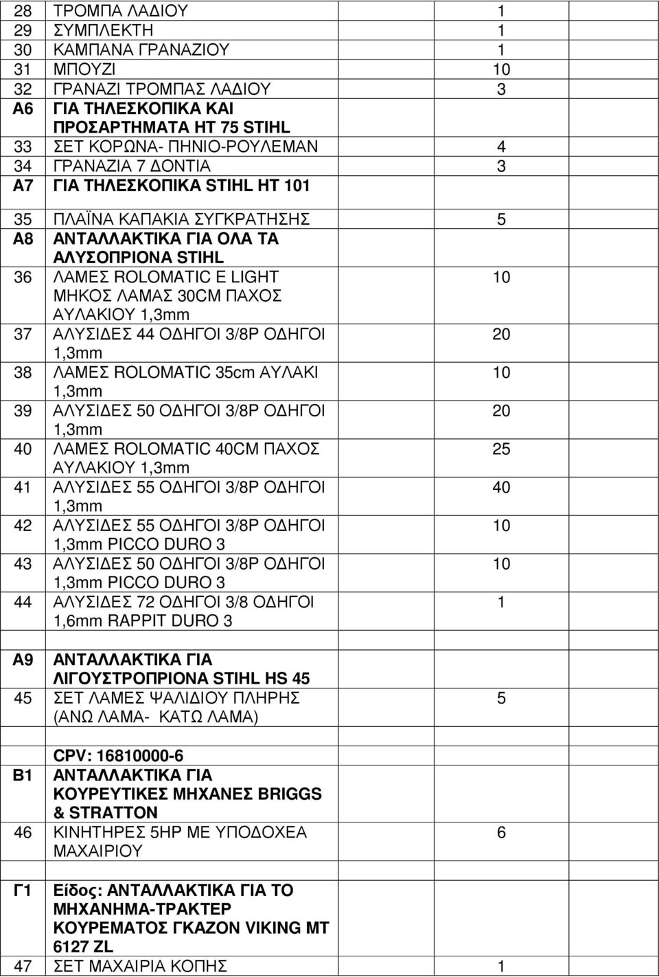 ΗΓΟΙ 20 38 ΛΑΜΕΣ ROLOMATIC 35cm ΑΥΛΑΚΙ 10 39 ΑΛΥΣΙ ΕΣ 50 Ο ΗΓΟΙ 3/8P Ο ΗΓΟΙ 20 40 ΛΑΜΕΣ ROLOMATIC 40CM ΠΑΧΟΣ 25 ΑΥΛΑΚΙΟΥ 41 ΑΛΥΣΙ ΕΣ 55 Ο ΗΓΟΙ 3/8P Ο ΗΓΟΙ 40 42 ΑΛΥΣΙ ΕΣ 55 Ο ΗΓΟΙ 3/8P Ο ΗΓΟΙ 10