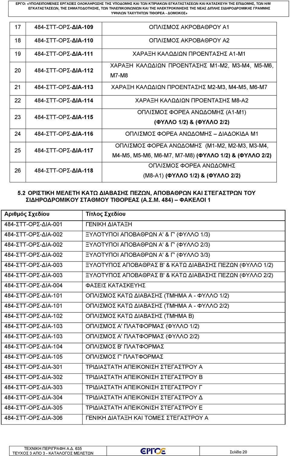 (Α1-Μ1) (ΦΥΛΛΟ 1/2) & (ΦΥΛΛΟ 2/2) 24 484-ΣΤΤ-ΟΡΣ-ΔΙΑ-116 ΟΠΛΙΣΜΟΣ ΦΟΡΕΑ ΑΝΩΔΟΜΗΣ ΔΙΑΔΟΚΙΔΑ Μ1 25 484-ΣΤΤ-ΟΡΣ-ΔΙΑ-117 26 484-ΣΤΤ-ΟΡΣ-ΔΙΑ-118 ΟΠΛΙΣΜΟΣ ΦΟΡΕΑ ΑΝΩΔΟΜΗΣ (Μ1-Μ2, Μ2-Μ3, Μ3-Μ4, Μ4-Μ5, Μ5-Μ6,