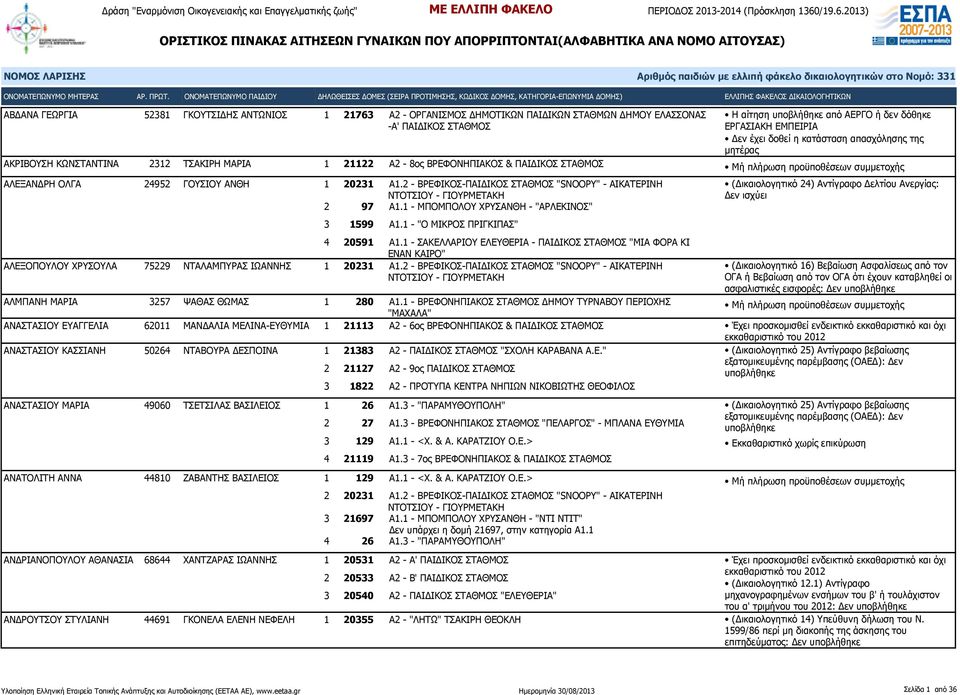 1 - ΜΠΟΜΠΟΛΟΥ ΧΡΥΣΑΝΘΗ - "ΑΡΛΕΚΙΝΟΣ" 3 1599 Α1.1 - "Ο ΜΙΚΡΟΣ ΠΡΙΓΚΙΠΑΣ" 4 20591 Α1.