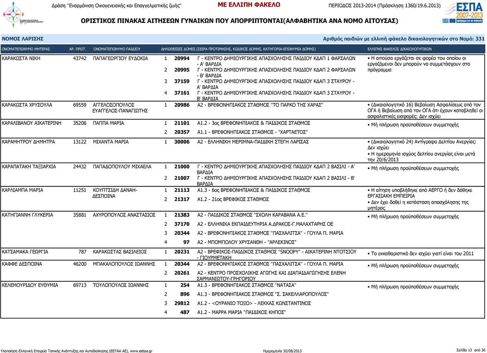 ΚΑΡΑΛΙΒΑΝΟΥ ΑΙΚΑΤΕΡΙΝΗ 35206 ΠΑΠΠΑ ΜΑΡΙΑ 1 21101 Α1.