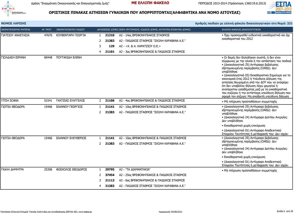 ΡΓΙΑ 1 21310 Α2-14ος ΒΡΕΦ