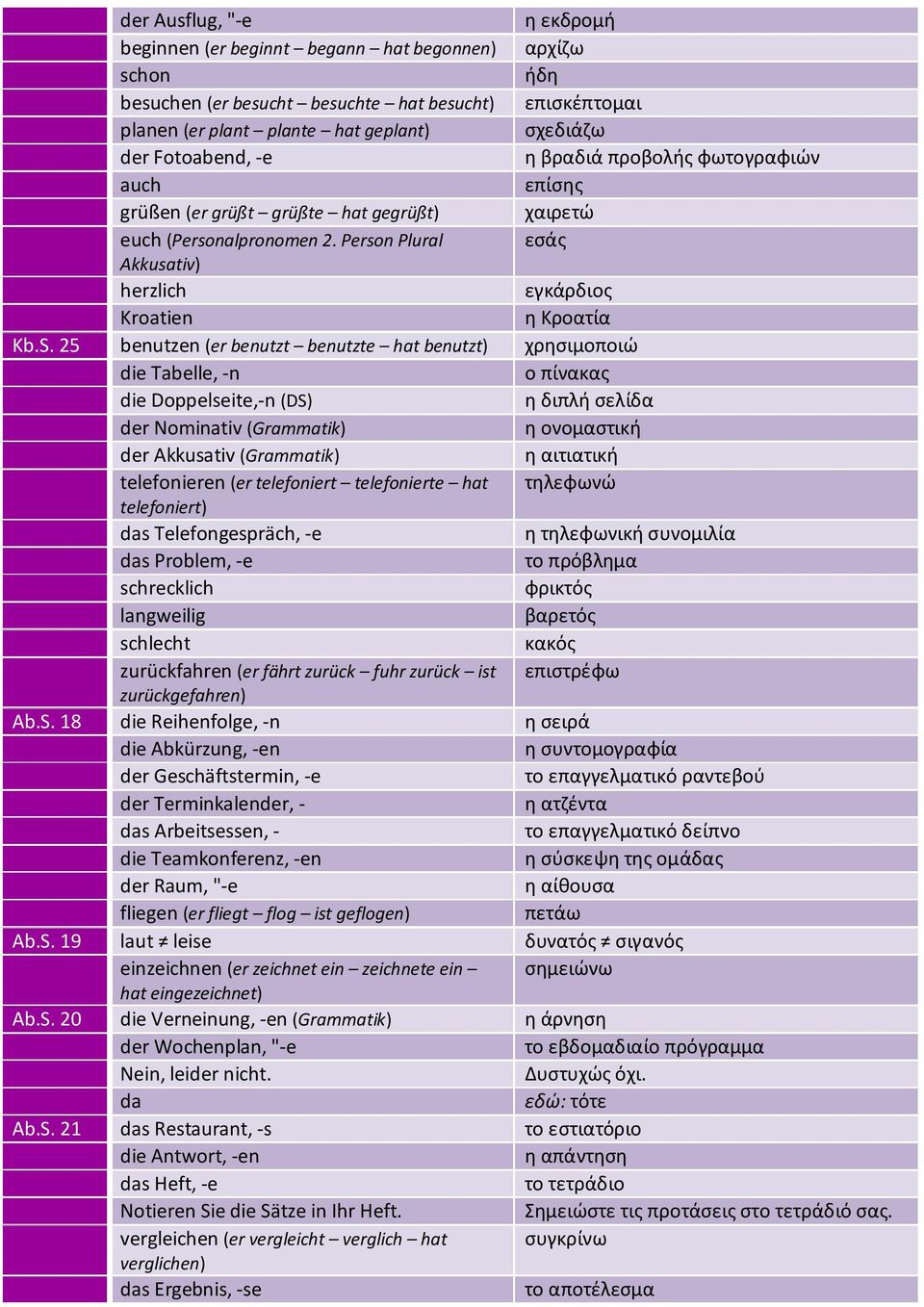 25 benutzen (er benutzt benutzte hat benutzt) χρησιμοποιώ die Tabelle, -n ο πίνακας die Doppelseite,-n (DS) η διπλή σελίδα der Nominativ (Grammatik) η ονομαστική der Akkusativ (Grammatik) η αιτιατική