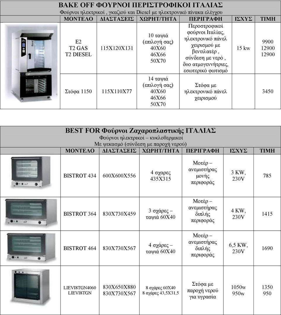 115Χ110Χ77 14 ταψιά (επιλογή σας) 40Χ60 46Χ66 50Χ70 Στόφα µε ηλεκτρονικό πάνελ χειρισµού 3450 BEST FOR Φούρνοι Ζαχαροπλαστικής Φούρνοι ηλεκτρικοί κυκλοθερµικοί Με ψεκασµό (σύνδεση µε παροχή νερού)