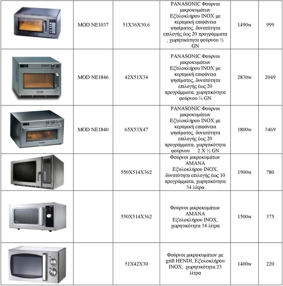 PANASONIC Φούρνοι µικροκυµάτων Εξ'ολοκλήρου ΙΝΟΧ µε κεραµική επιφάνεια ψησίµατος, δυνατότητα επιλογής έως 20 προγράµµατα, χωρητικότητα φούρνου 2 X ½ GN Φούρνοι µικροκυµάτων AMANA Εξ'ολοκλήρου ΙΝΟΧ,