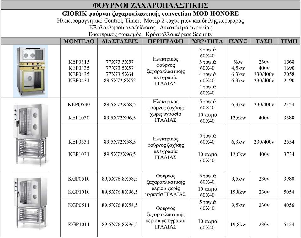 Κρύσταλλα πόρτας Security ΜΟΝΤΕΛΟ ΙΑΣΤΑΣΕΙΣ ΠΕΡΙΓΡΑΦΗ ΧΩΡ/ΤΗΤΑ ΙΣΧΥΣ ΤΑΣΗ ΤΙΜΗ KEP0315 KEP0335 KEP0435 KEP0431 KEPO530 KEP1030 77X73,5X57 77X73,5X57 77X73,5X64 89,5X72,8X52 89,5Χ72Χ58,5 89,5Χ72Χ96,5