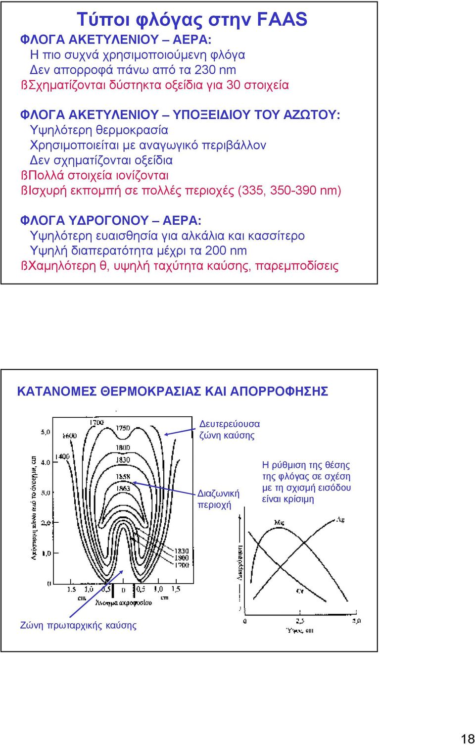 περιοχές (335, 350-390 nm) ΦΛΟΓΑ ΥΔΡΟΓΟΝΟΥ ΑΕΡΑ: Υψηλότερη ευαισθησία για αλκάλια και κασσίτερο Υψηλή διαπερατότητα μέχρι τα 200 nm ßΧαμηλότερη θ, υψηλή ταχύτητα καύσης,