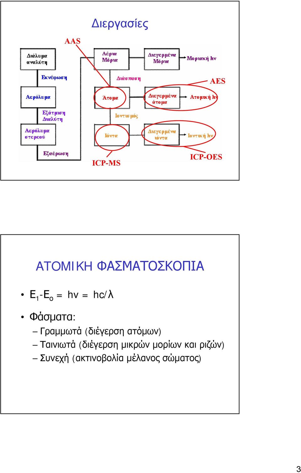 Γραμμωτά (διέγερσηατόμων) Ταινιωτά