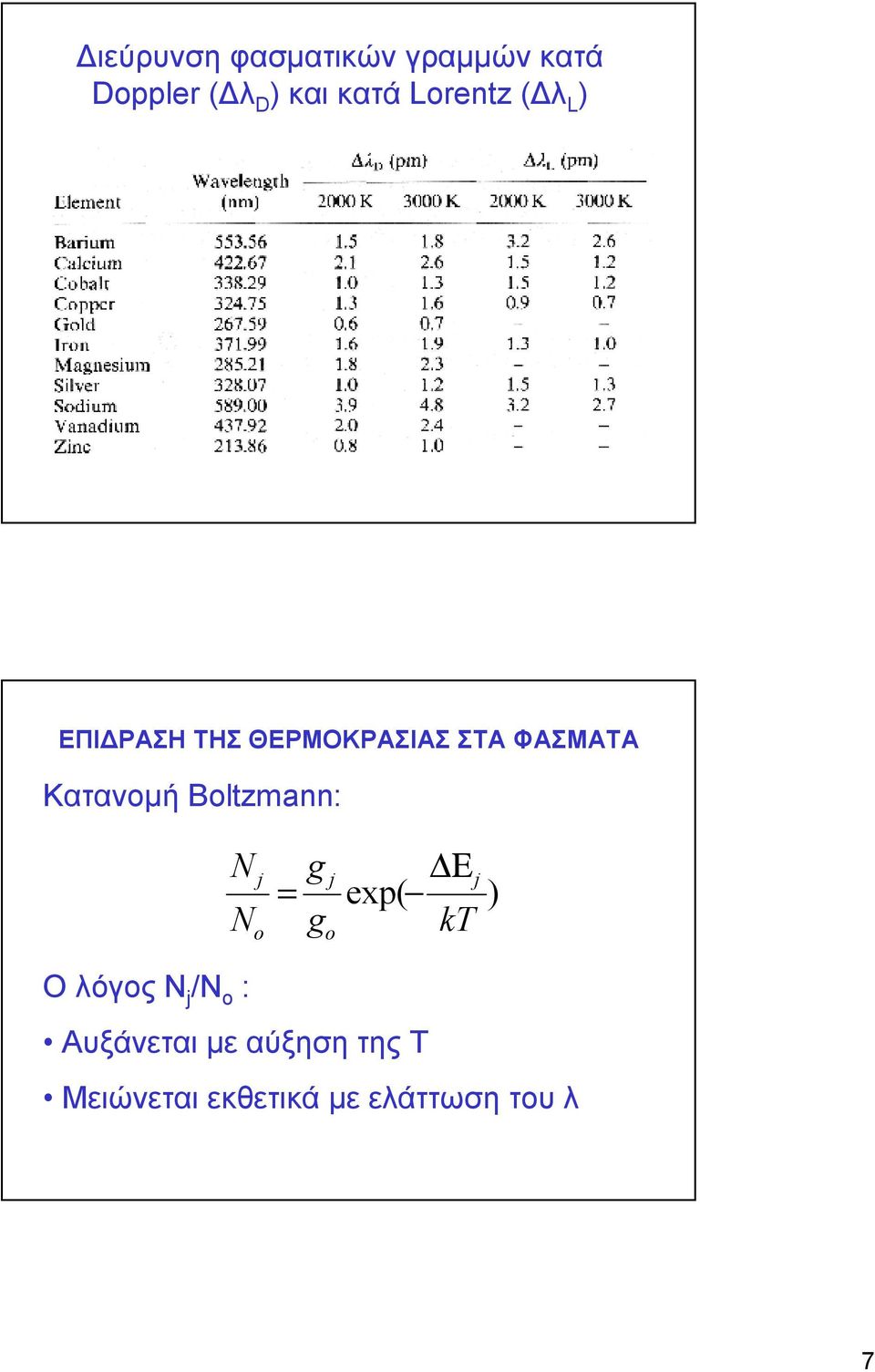 Κατανομή Boltzmann: N N O λόγος N j /N o : j o g = g j o Ε