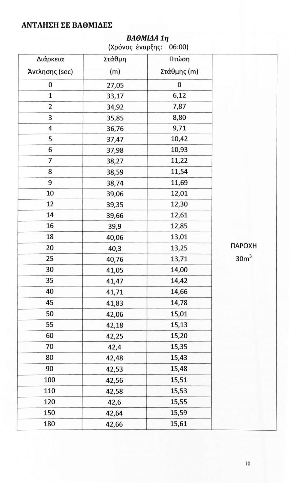 11,54 38,74 11,69 39,06 12,01 39,35 12,30 39,66 12,61 39,9 12,85 40,06 13,01 40,3 13,25 40,76 13,71 41,05 14,00 41,47 14,42 41,71 14,66 41,83