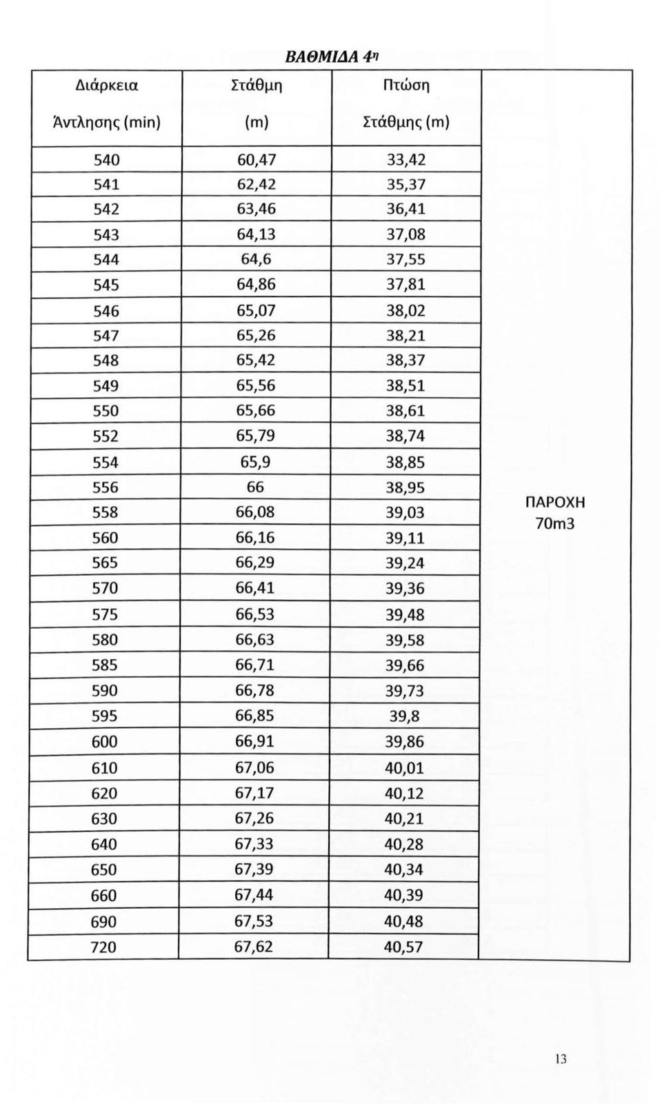 39,03 560 66,16 39,11 565 66,29 39,24 570 66,41 39,36 575 66,53 39,48 580 66,63 39,58 585 66,71 39,66 590 66,78 39,73 595 66,85 39,8 600 66,91