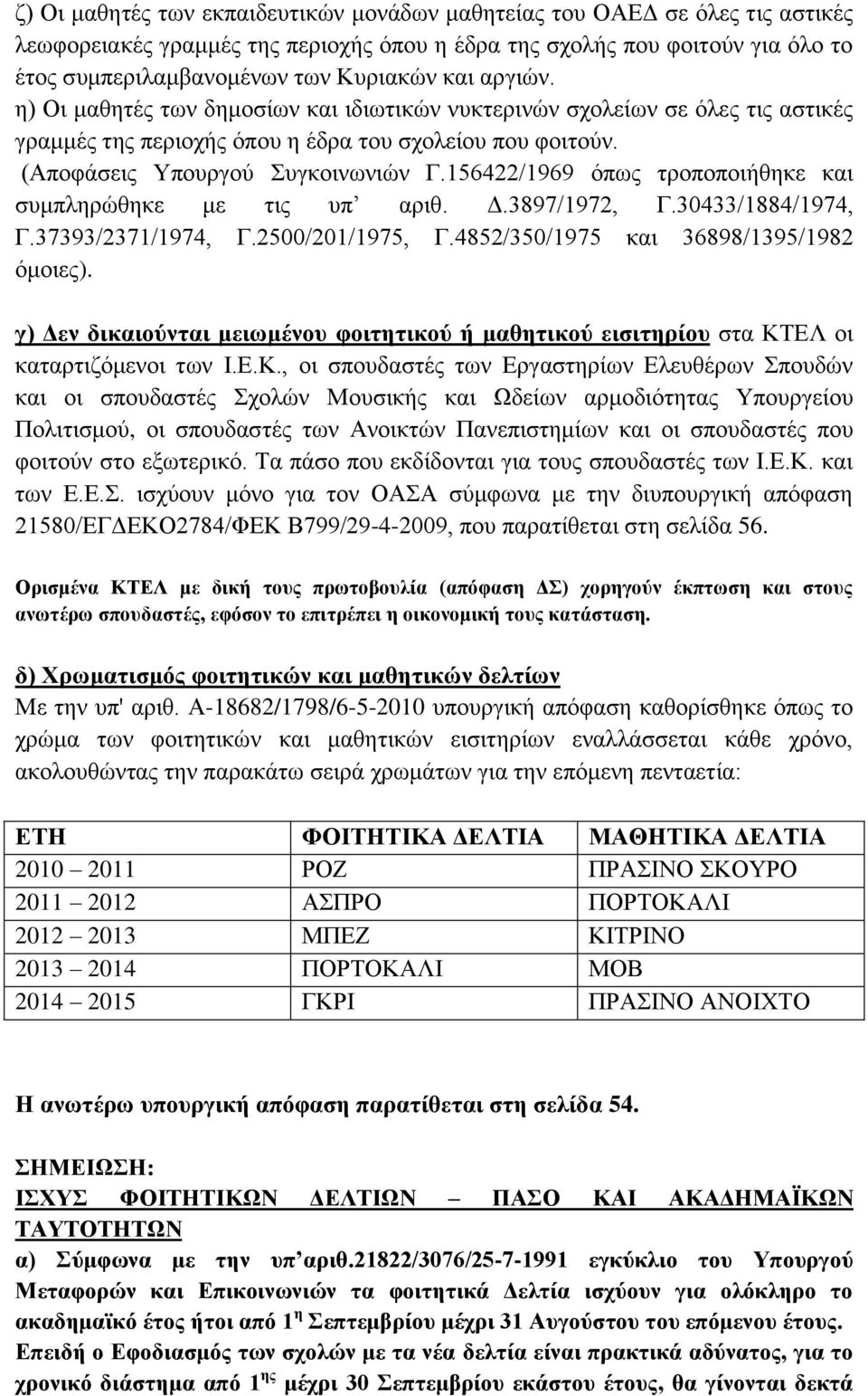 156422/1969 όπως τροποποιήθηκε και συμπληρώθηκε με τις υπ αριθ. Δ.3897/1972, Γ.30433/1884/1974, Γ.37393/2371/1974, Γ.2500/201/1975, Γ.4852/350/1975 και 36898/1395/1982 όμοιες).