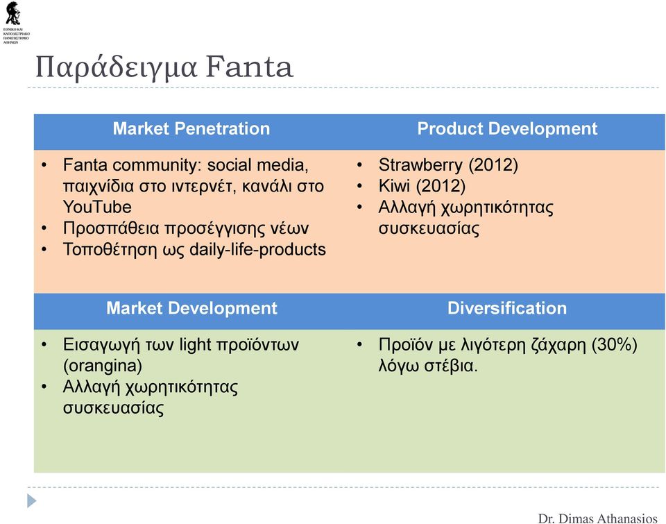 (2012) Kiwi (2012) Αλλαγή χωρητικότητας συσκευασίας Market Development Εισαγωγή των light προϊόντων