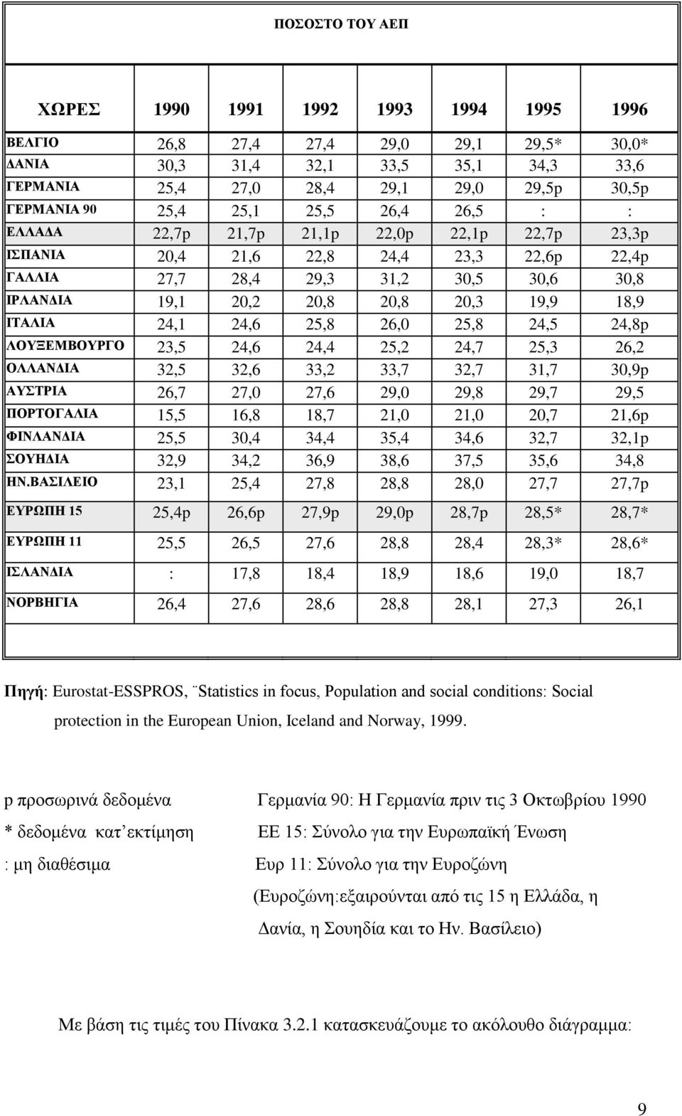 19,9 18,9 ΙΤΑΛΙΑ 24,1 24,6 25,8 26,0 25,8 24,5 24,8p ΛΟΥΞΕΜΒΟΥΡΓΟ 23,5 24,6 24,4 25,2 24,7 25,3 26,2 ΟΛΛΑΝΔΙΑ 32,5 32,6 33,2 33,7 32,7 31,7 30,9p ΑΥΣΤΡΙΑ 26,7 27,0 27,6 29,0 29,8 29,7 29,5 ΠΟΡΤΟΓΑΛΙΑ