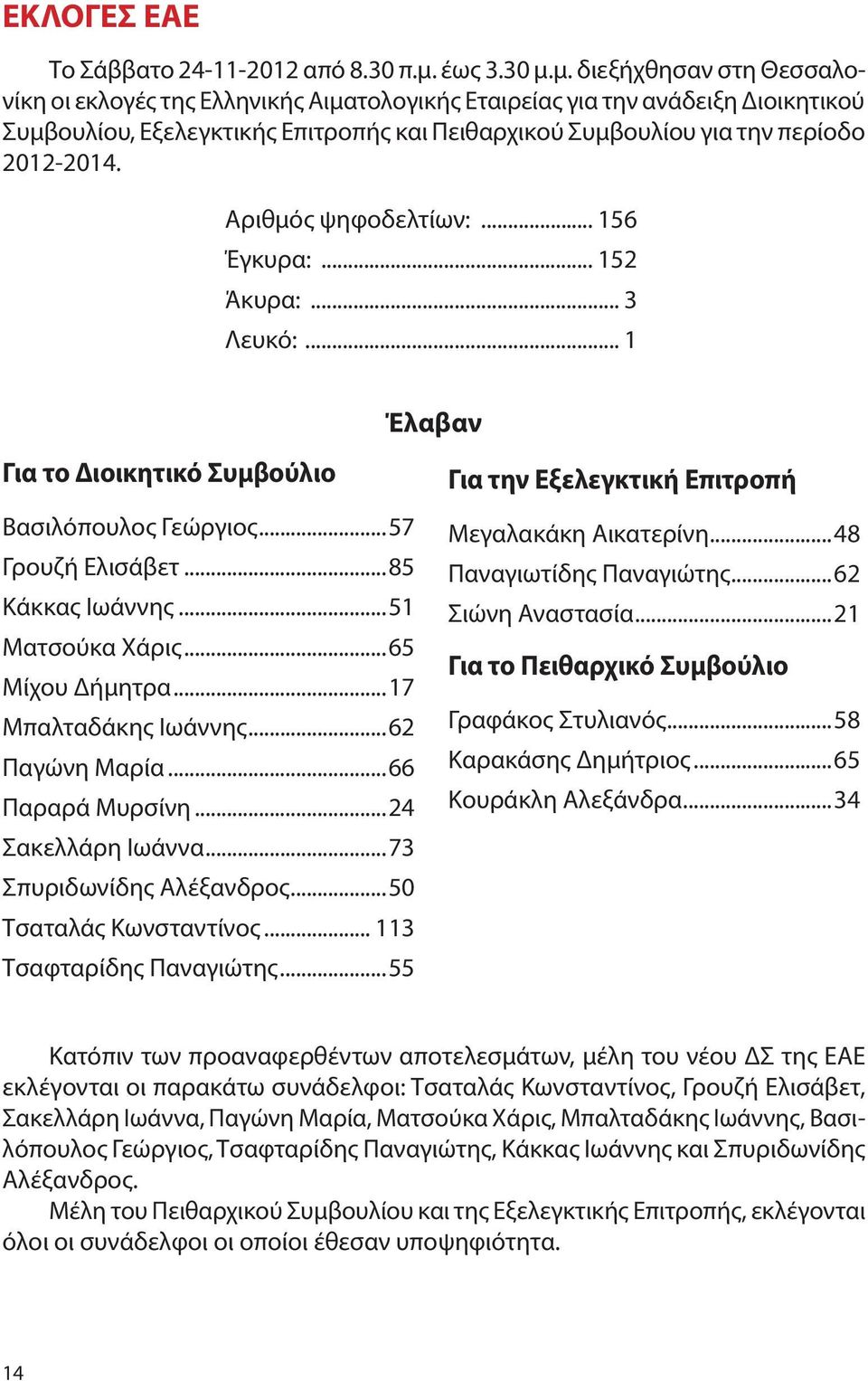 μ. διεξήχθησαν στη Θεσσαλονίκη οι εκλογές της Ελληνικής Αιματολογικής Εταιρείας για την ανάδειξη Διοικητικού Συμβουλίου, Εξελεγκτικής Επιτροπής και Πειθαρχικού Συμβουλίου για την περίοδο 2012-2014.