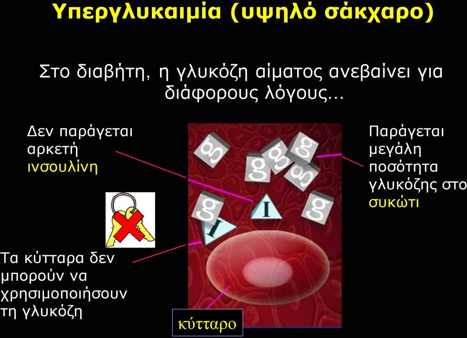 αρκετή ινσουλίνη Παράγεται μεγάλη ποσότητα γλυκόζης στο