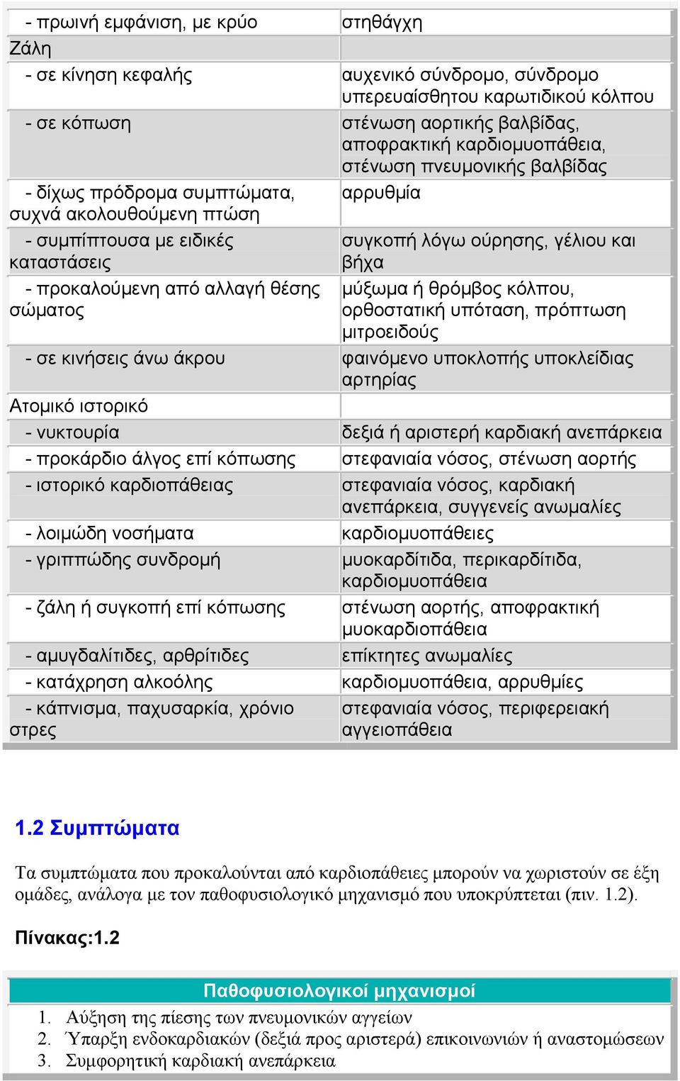 μύξωμα ή θρόμβος κόλπου, ορθοστατική υπόταση, πρόπτωση μιτροειδούς - σε κινήσεις άνω άκρου φαινόμενο υποκλοπής υποκλείδιας αρτηρίας Ατομικό ιστορικό - νυκτουρία δεξιά ή αριστερή καρδιακή ανεπάρκεια -