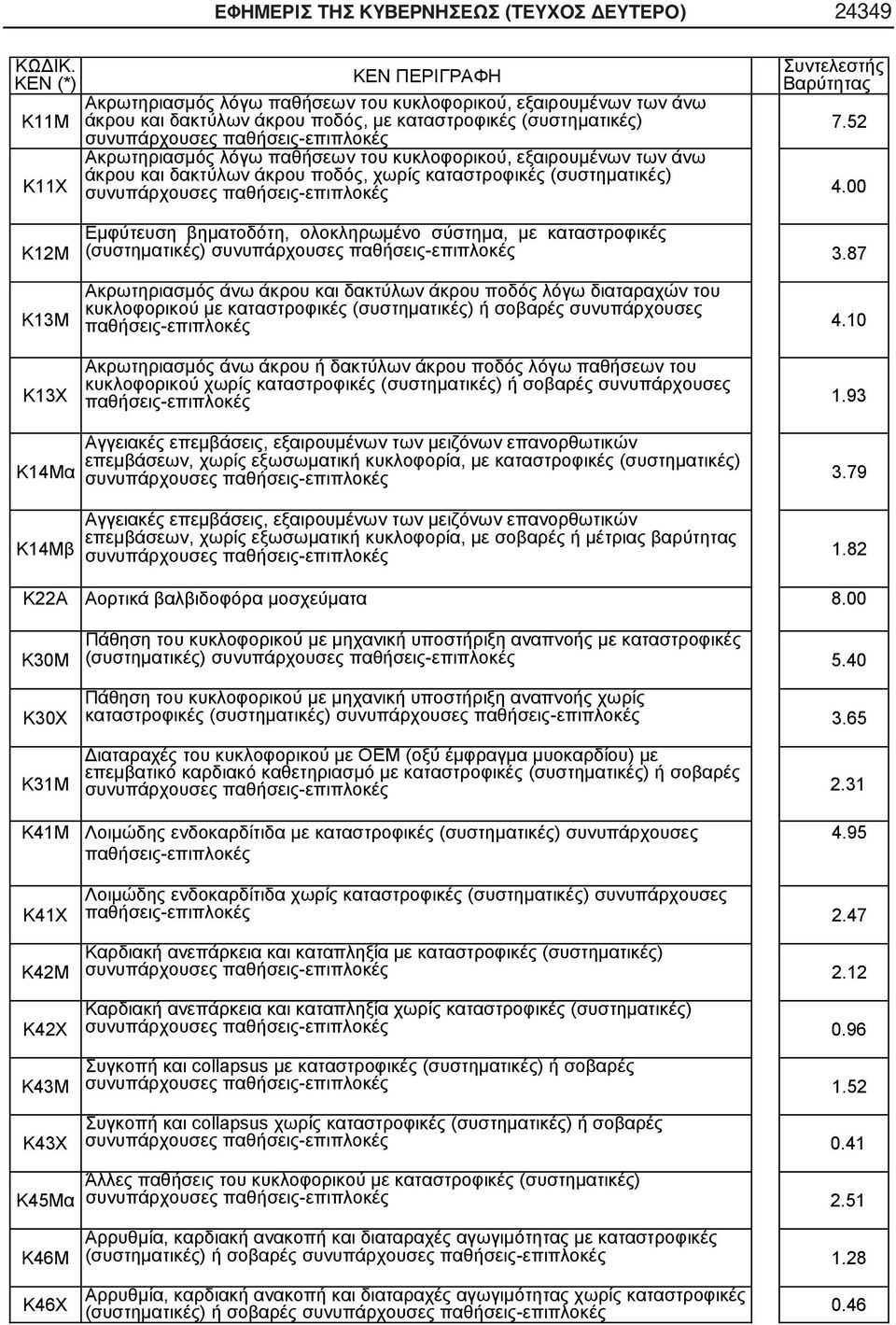 52 Κ12Μ Κ13Μ Κ13Χ Εμφύτευση βηματοδότη, ολοκληρωμένο σύστημα, με καταστροφικές (συστηματικές) συνυπάρχουσες παθήσεις- 3.