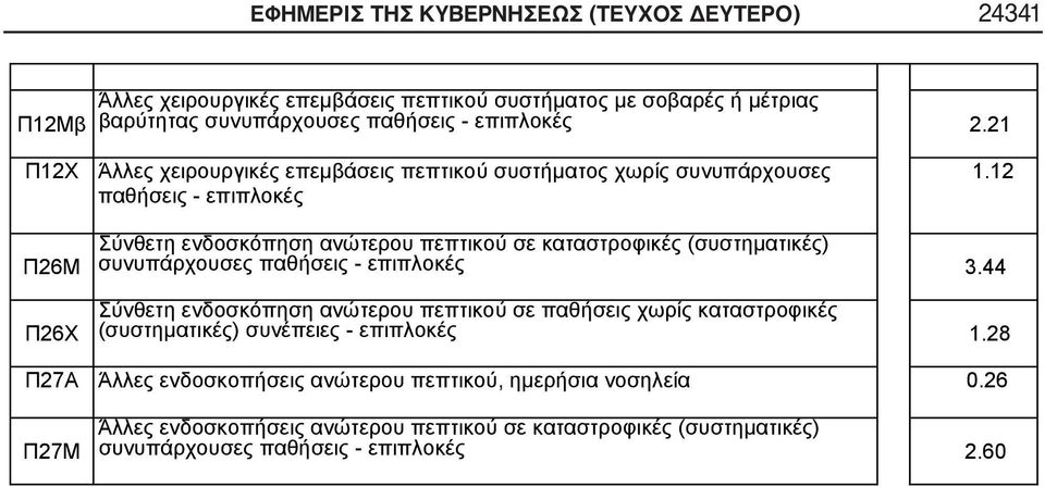 12 Π26Μ Π26Χ Σύνθετη ενδοσκόπηση ανώτερου πεπτικού σε καταστροφικές (συστηματικές) συνυπάρχουσες 3.