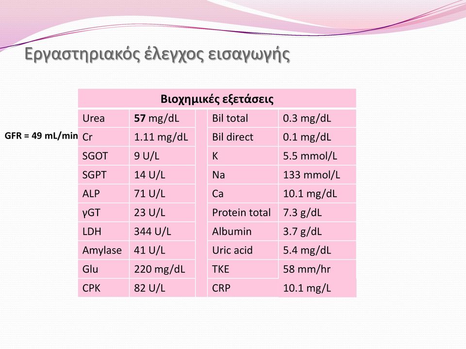 5 mmol/l SGPT 14 U/L Na 133 mmol/l ALP 71 U/L Ca 10.1 mg/dl γgt 23 U/L Protein total 7.