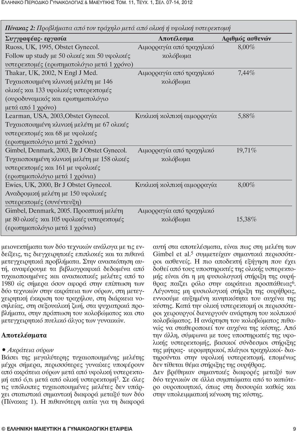 Αιμορραγία από τραχηλικό 8,00% Follow up study με 50 ολικές και 50 υφολικές κολόβωμα υστερεκτομές (ερωτηματολόγιο μετά 1 χρόνο) Thakar, UK, 2002, N Engl J Med.