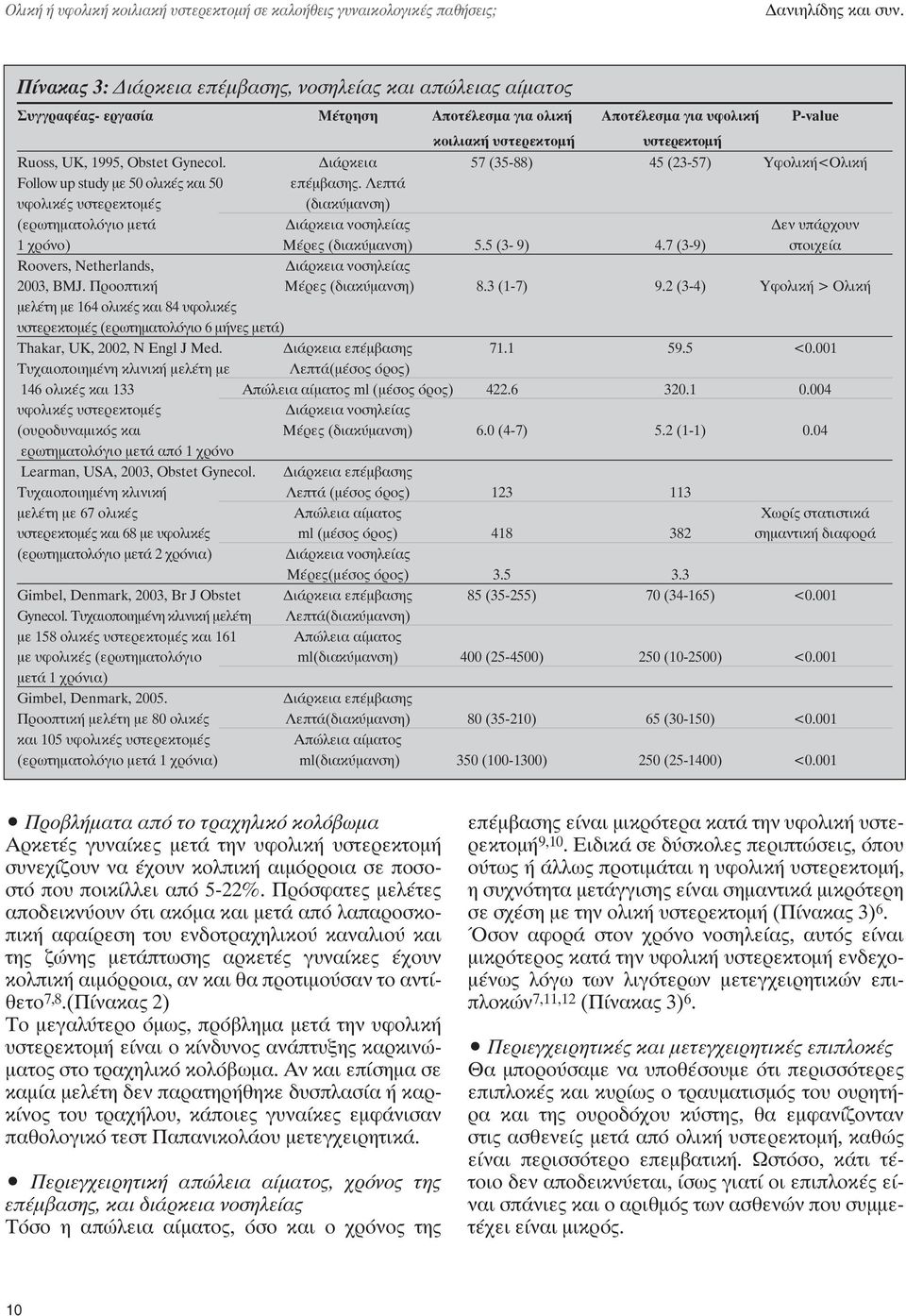 Gynecol. Διάρκεια 57 (35-88) 45 (23-57) Υφολική<Ολική Follow up study με 50 ολικές και 50 επέμβασης.