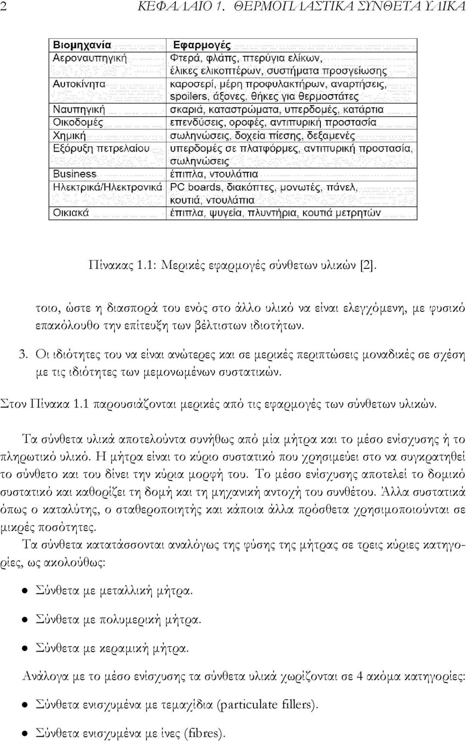 Οι ιδιότητες του να είναι ανώτερες και σε μερικές περιπτώσεις μοναδικές σε σχέση με τις ιδιότητες των μεμονωμένων συστατικών. Στον Πίνακα 1.