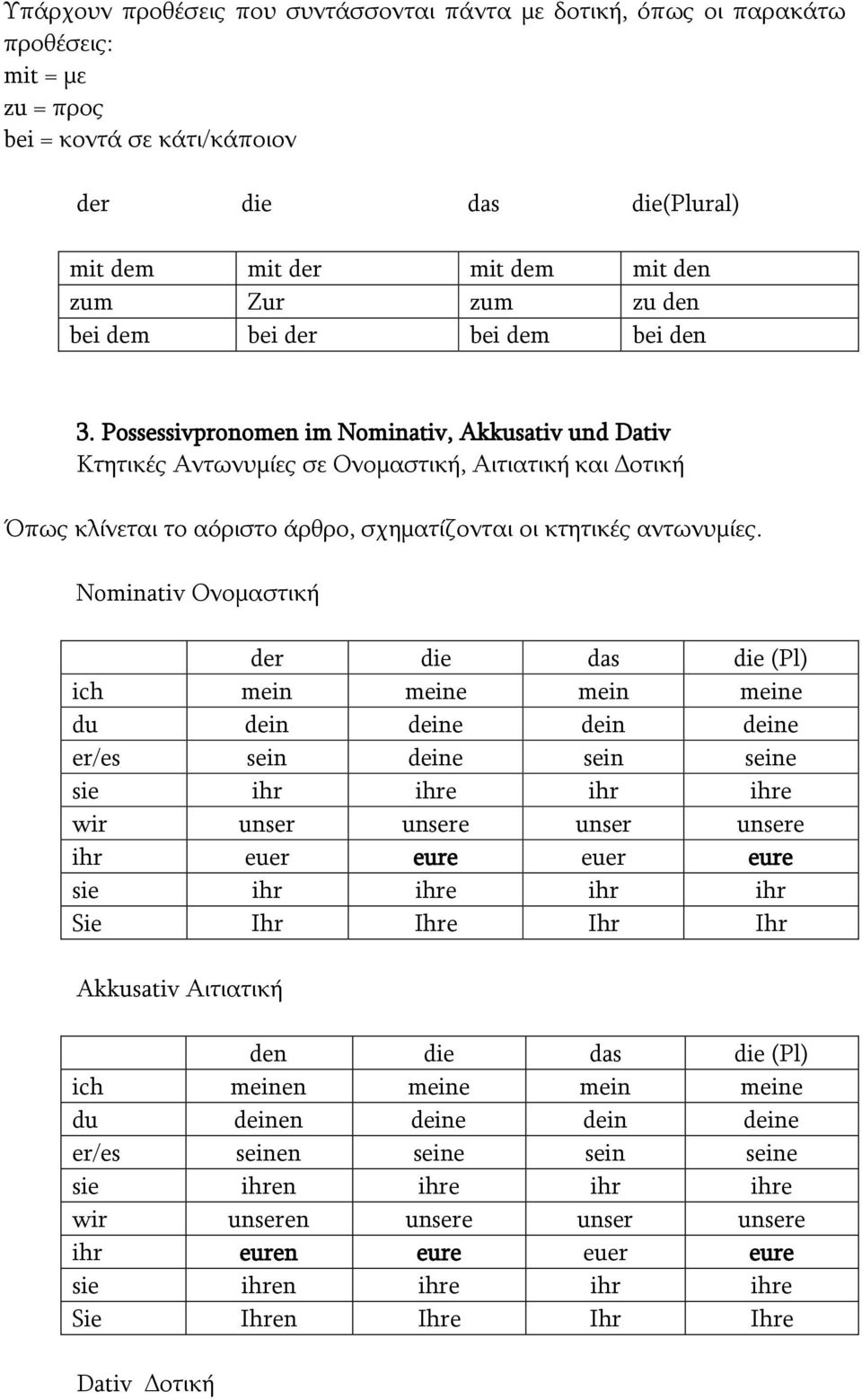 Possessivpronomen im Nominativ, Akkusativ und Dativ Κτητικές Αντωνυμίες σε Ονομαστική, Αιτιατική και Δοτική Όπως κλίνεται το αόριστο άρθρο, σχηματίζονται οι κτητικές αντωνυμίες.