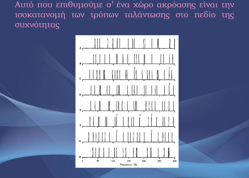 ισοκατανομή των τρόπων