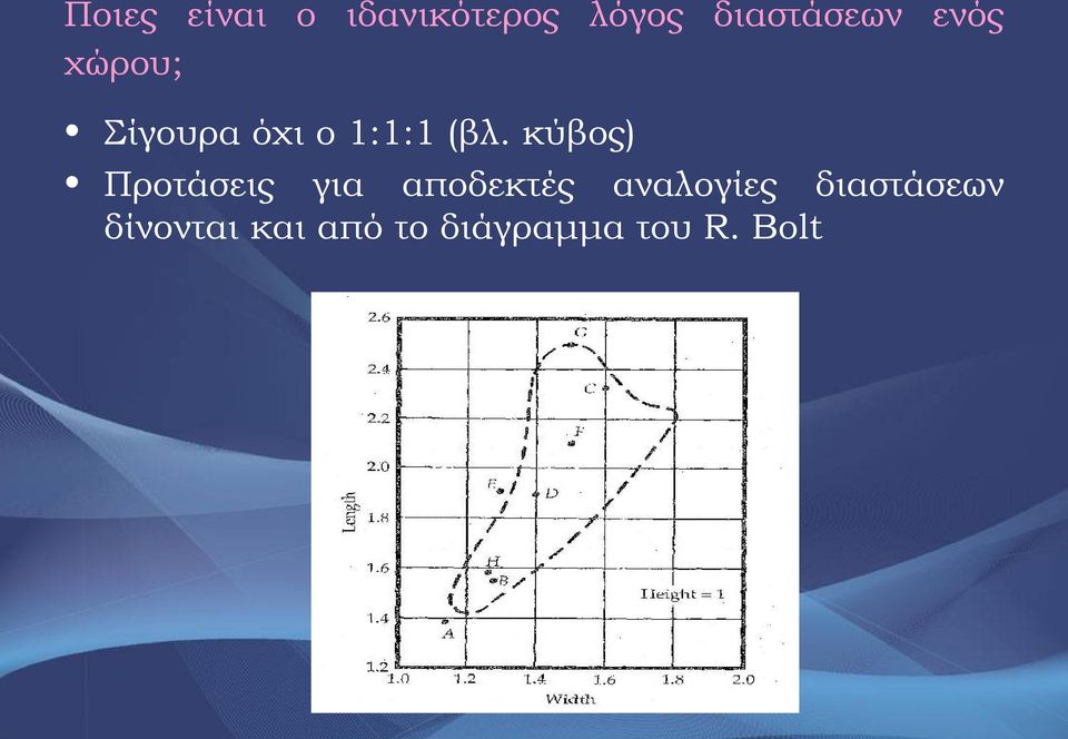 κύβος) Προτάσεις για αποδεκτές αναλογίες