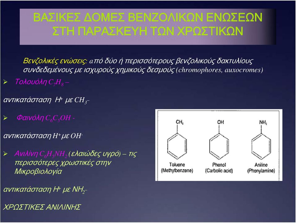 7 H 8 αντικατάσταση Η + με CH 3 _ Φαινόλη C 6 C 5 OH - αντικατάσταση H + με OH - Ανιλίνη C 6 H 5 NH 2