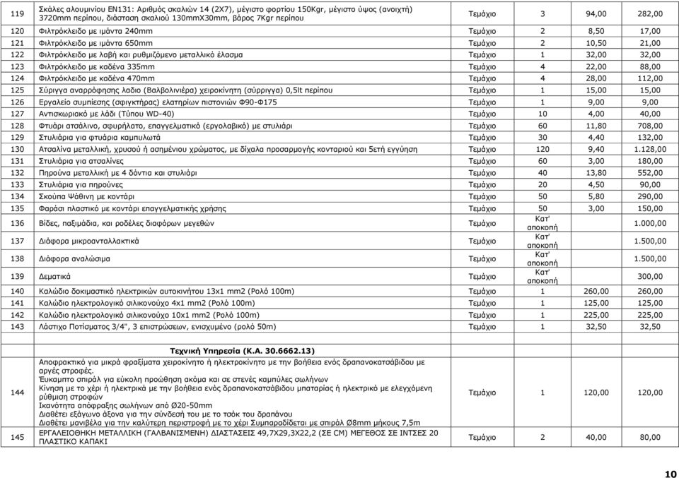 καδένα 335mm Τεμάχιο 4 22,00 88,00 124 Φιλτρόκλειδο με καδένα 470mm Τεμάχιο 4 28,00 112,00 125 Σύριγγα αναρρόφησης λαδιο (Βαλβολινιέρα) χειροκίνητη (σύρριγγα) 0,5lt περίπου 15,00 15,00 126 Εργαλείο