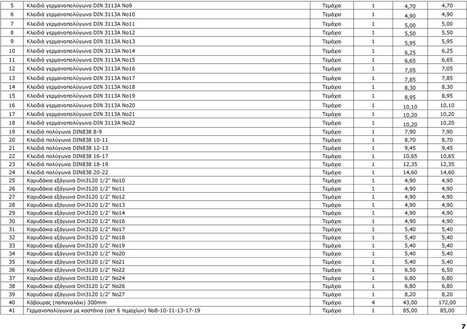 Νο16 7,05 7,05 13 Κλειδιά γερμανοπολύγωνα DIN 3113Α Νο17 7,85 7,85 14 Κλειδιά γερμανοπολύγωνα DIN 3113Α Νο18 8,30 8,30 15 Κλειδιά γερμανοπολύγωνα DIN 3113Α Νο19 8,95 8,95 16 Κλειδιά γερμανοπολύγωνα