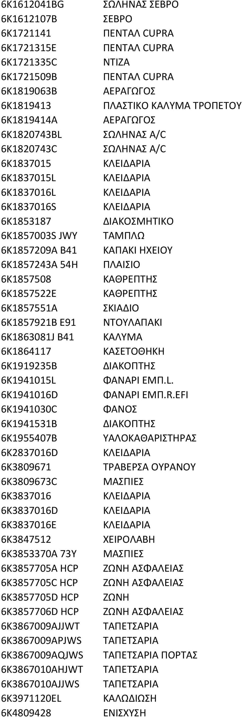 6K3837016D 6K3837016E 6K3847512 6K3853370A 73Y 6K3857705A HCP 6K3857705C HCP 6K3857705D HCP 6K3857706D HCP 6K3867009AJJWT 6K3867009APJWS 6K3867009AQJWS 6K3867010AHJWT 6K3867010AJJWS 6K3971120EL