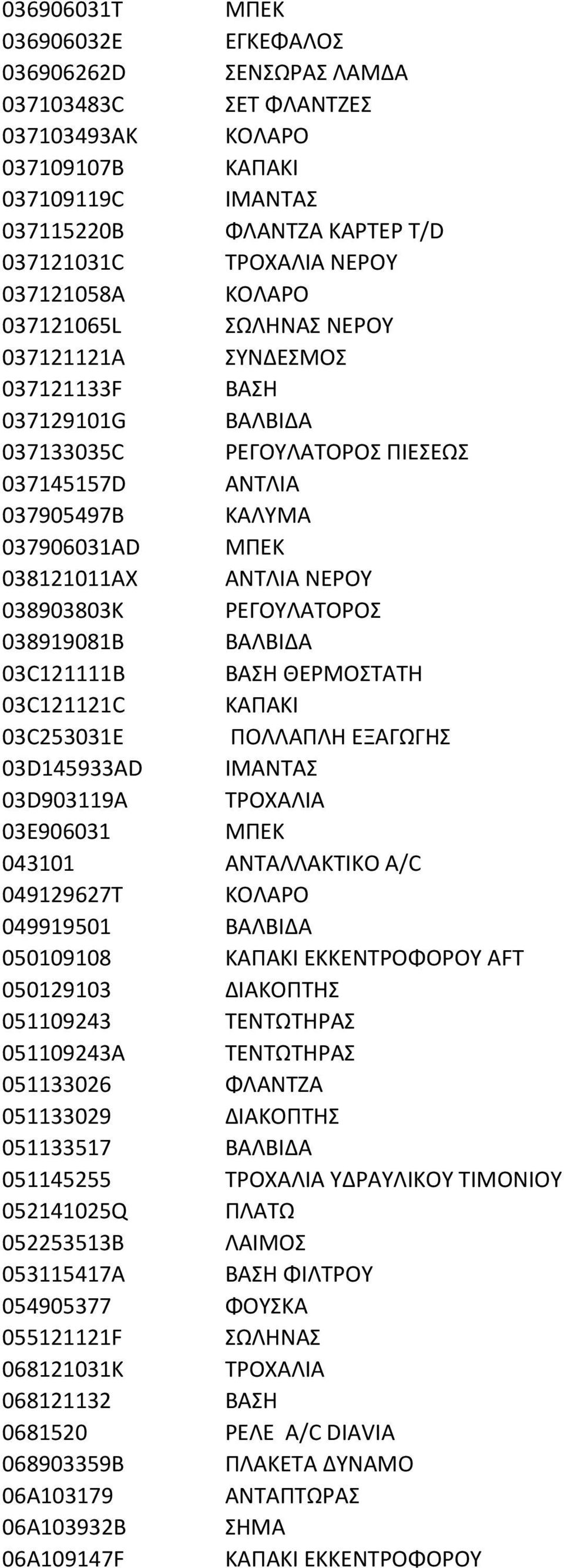 ΝΕΡΟΥ 038903803K ΡΕΓΟΥΛΑΤΟΡΟΣ 038919081B ΒΑΛΒΙΔΑ 03C121111B ΘΕΡΜΟΣΤΑΤΗ 03C121121C ΚΑΠΑΚΙ 03C253031E ΠΟΛΛΑΠΛΗ ΕΞΑΓΩΓΗΣ 03D145933AD ΙΜΑΝΤΑΣ 03D903119A ΤΡΟΧΑΛΙΑ 03E906031 ΜΠΕΚ 043101 ΑΝΤΑΛΛΑΚΤΙΚΟ A/C