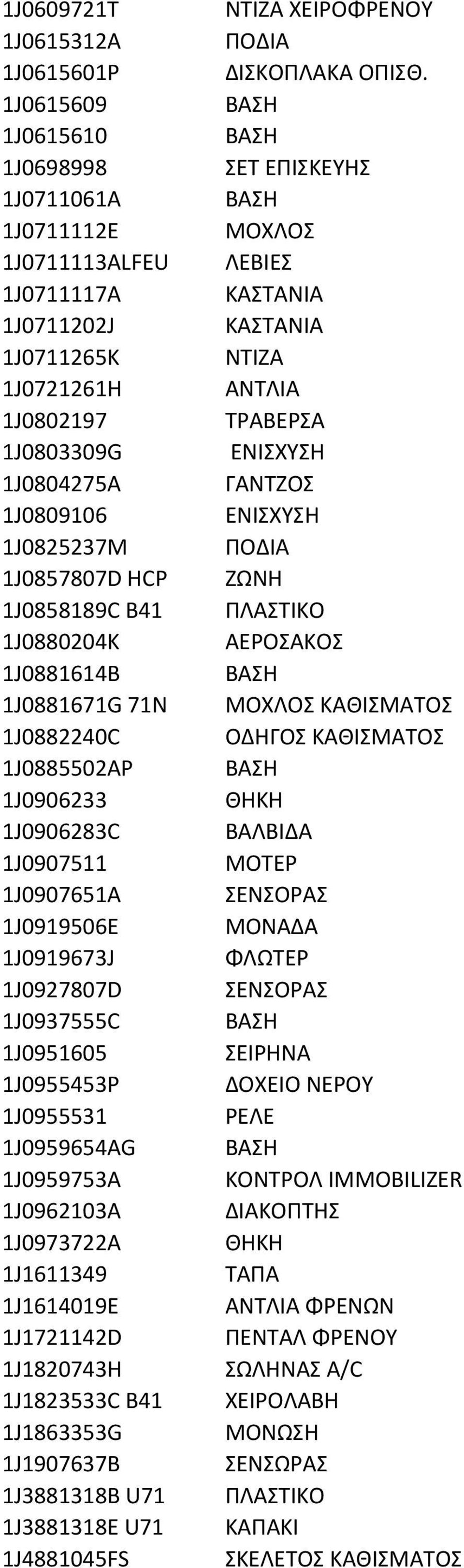 ΕΝΙΣΧΥΣΗ 1J0804275A ΓΑΝΤΖΟΣ 1J0809106 ΕΝΙΣΧΥΣΗ 1J0825237M ΠΟΔΙΑ 1J0857807D HCP ΖΩΝΗ 1J0858189C B41 ΠΛΑΣΤΙΚΟ 1J0880204K ΑΕΡΟΣΑΚΟΣ 1J0881614B 1J0881671G 71N ΜΟΧΛΟΣ ΚΑΘΙΣΜΑΤΟΣ 1J0882240C ΟΔΗΓΟΣ