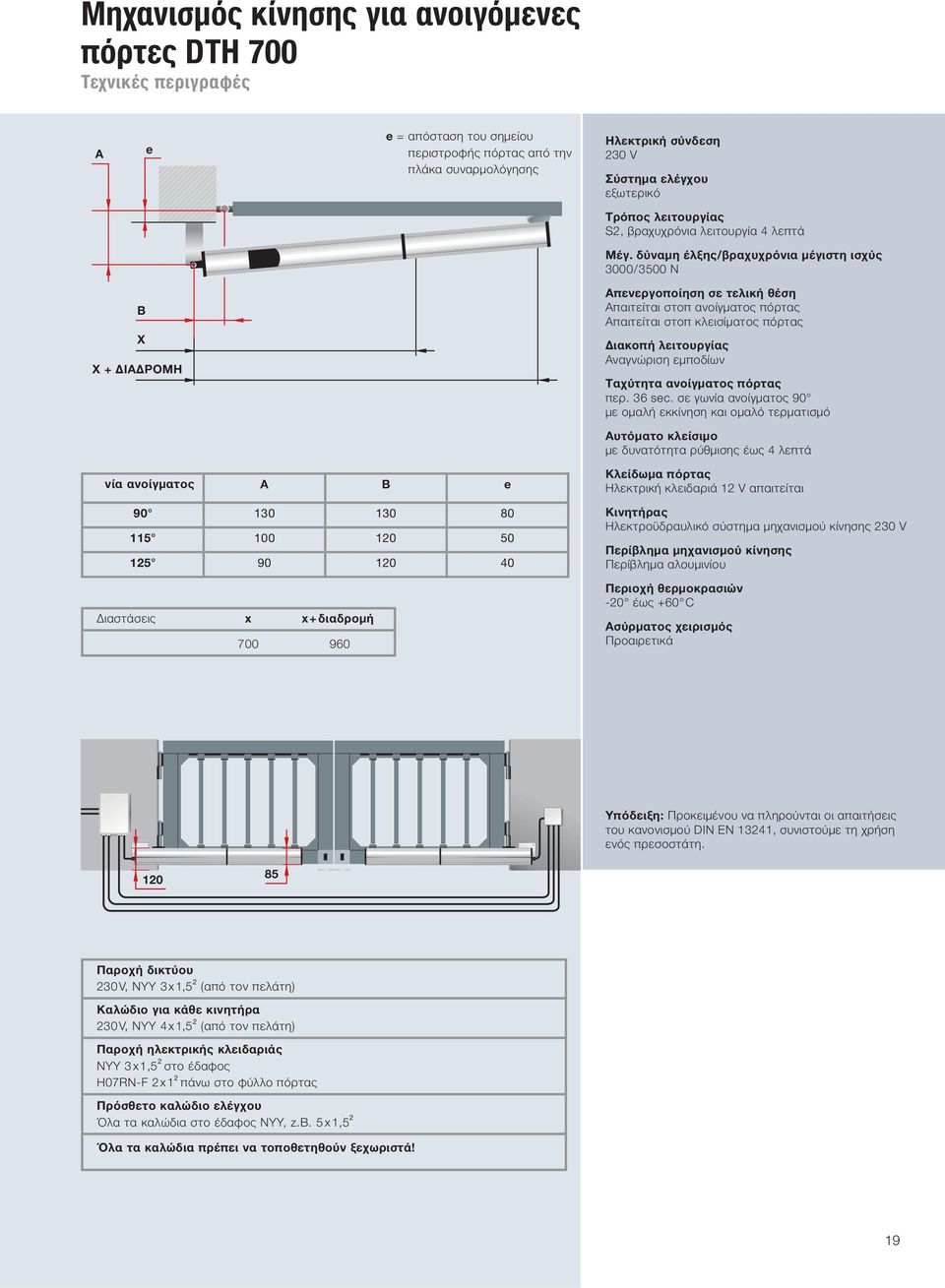 δύναμη έλξης/βραχυχρόνια μέγιστη ισχύς 3000/3500 N B X X + ΔΙΑΔΡΟΜΗ Απενεργοποίηση σε τελική θέση Απαιτείται στοπ ανοίγματος πόρτας Απαιτείται στοπ κλεισίματος πόρτας Διακοπή λειτουργίας Αναγνώριση