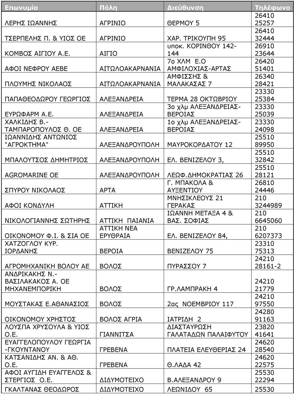 Ο ΑΜΦΙΛΟΧΙΑΣ-ΑΡΤΑΣ 26420 51401 ΠΛΟΥΜΗΣ ΝΙΚΟΛΑΟΣ ΑΙΤΩΛΟΑΚΑΡΝΑΝΙΑ ΑΜΦΙΣΣΗΣ & ΜΑΛΑΚΑΣΑΣ 7 26340 28421 ΠΑΠΑΘΕΟΔΩΡΟΥ ΓΕΩΡΓΙΟΣ ΑΛΕΞΑΝΔΡΕΙΑ ΤΕΡΜΑ 28 ΟΚΤΩΒΡΙΟΥ 23330 25384 ΕΥΡΩΦΑΡΜ Α.Ε. ΑΛΕΞΑΝΔΡΕΙΑ 3ο χλμ ΑΛΕΞΑΝΔΡΕΙΑΣ- ΒΕΡΟΙΑΣ 23330 25039 ΧΑΛΚΙΔΗΣ Β.