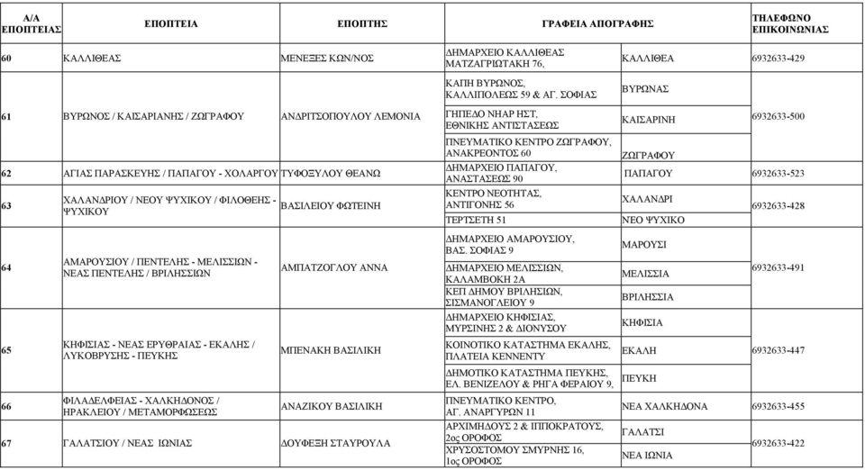 ΑΜΠΑΤΖΟΓΛΟΥ ΑΝΝΑ ΜΠΕΝΑΚΗ ΒΑΣΙΛΙΚΗ ΑΝΑΖΙΚΟΥ ΒΑΣΙΛΙΚΗ 67 ΓΑΛΑΤΣΙΟΥ / ΝΕΑΣ ΙΩΝΙΑΣ ΔΟΥΦΕΞΗ ΣΤΑΥΡΟΥΛΑ ΔΗΜΑΡΧΕΙΟ ΚΑΛΛΙΘΕΑΣ ΜΑΤΖΑΓΡΙΩΤΑΚΗ 76, ΚΑΠΗ ΒΥΡΩΝΟΣ, ΚΑΛΛΙΠΟΛΕΩΣ 59 & ΑΓ.