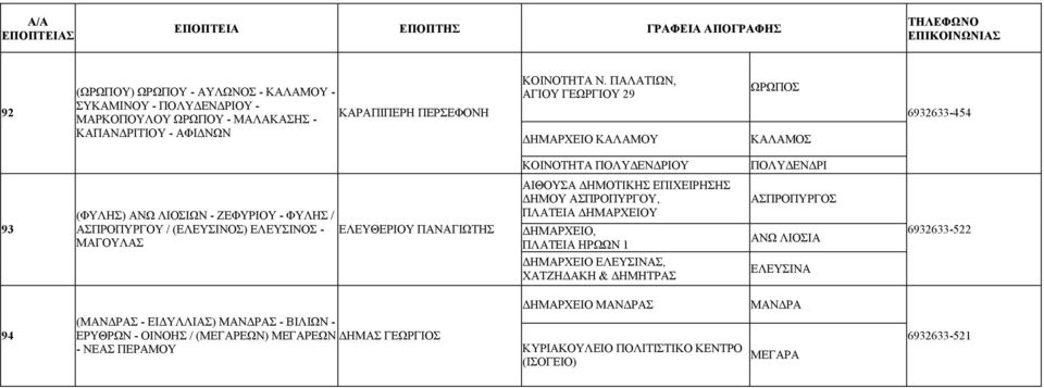 ΚΟΙΝΟΤΗΤΑ ΠΟΛΥΔΕΝΔΡΙΟΥ ΑΙΘΟΥΣΑ ΔΗΜΟΤΙΚΗΣ ΕΠΙΧΕΙΡΗΣΗΣ ΔΗΜΟΥ ΑΣΠΡΟΠΥΡΓΟΥ, ΠΛΑΤΕΙΑ ΔΗΜΑΡΧΕΙΟΥ ΠΛΑΤΕΙΑ ΗΡΩΩΝ 1 ΔΗΜΑΡΧΕΙΟ ΕΛΕΥΣΙΝΑΣ, ΧΑΤΖΗΔΑΚΗ & ΔΗΜΗΤΡΑΣ ΠΟΛΥΔΕΝΔΡΙ ΑΣΠΡΟΠΥΡΓΟΣ ΑΝΩ ΛΙΟΣΙΑ