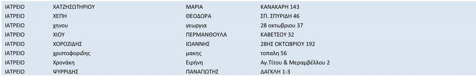 ΚΑΒΕΤΣΟΥ 32 ΙΑΤΡΕΙΟ ΧΟΡΟΖΙΔΗΣ ΙΩΑΝΝΗΣ 28ΗΣ ΟΚΤΩΒΡΙΟΥ 192 ΙΑΤΡΕΙΟ χριστοφοριδης