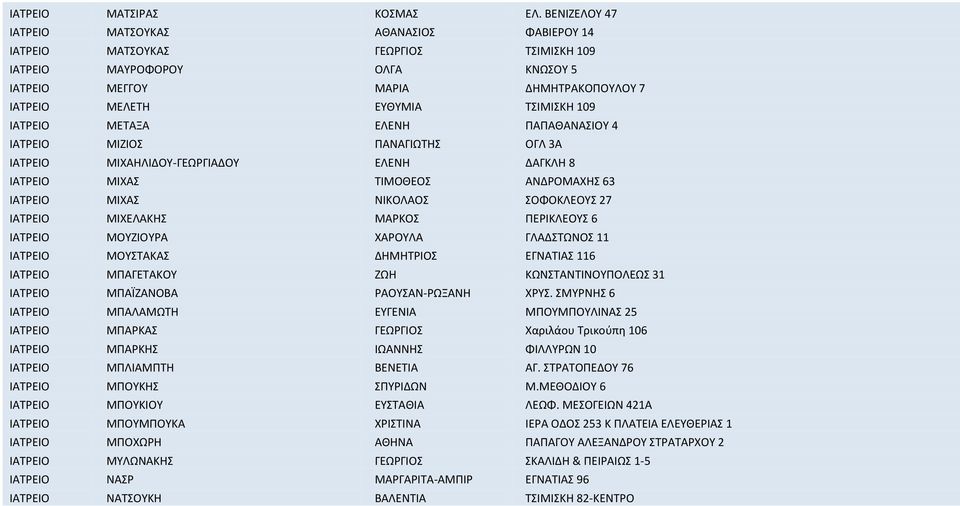 109 ΙΑΤΡΕΙΟ ΜΕΤΑΞΑ ΕΛΕΝΗ ΠΑΠΑΘΑΝΑΣΙΟΥ 4 ΙΑΤΡΕΙΟ ΜΙΖΙΟΣ ΠΑΝΑΓΙΩΤΗΣ ΟΓΛ 3Α ΙΑΤΡΕΙΟ ΜΙΧΑΗΛΙΔΟΥ-ΓΕΩΡΓΙΑΔΟΥ ΕΛΕΝΗ ΔΑΓΚΛΗ 8 ΙΑΤΡΕΙΟ ΜΙΧΑΣ ΤΙΜΟΘΕΟΣ ΑΝΔΡΟΜΑΧΗΣ 63 ΙΑΤΡΕΙΟ ΜΙΧΑΣ ΝΙΚΟΛΑΟΣ ΣΟΦΟΚΛΕΟΥΣ 27 ΙΑΤΡΕΙΟ