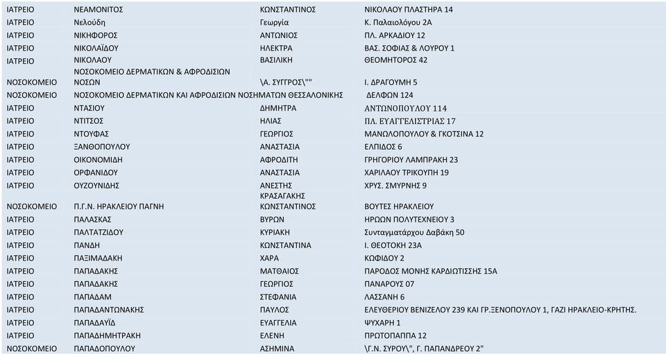 ΔΡΑΓΟΥΜΗ 5 ΝΟΣΟΚΟΜΕΙΟ ΝΟΣΟΚΟΜΕΙΟ ΔΕΡΜΑΤΙΚΩΝ ΚΑΙ ΑΦΡΟΔΙΣΙΩΝ ΝΟΣΗΜΑΤΩΝ ΘΕΣΣΑΛΟΝΙΚΗΣ ΔΕΛΦΩΝ 124 ΙΑΤΡΕΙΟ ΝΤΑΣΙΟΥ ΔΗΜΗΤΡΑ ΑΝΤΩΝΟΠΟΥΛΟΥ 114 ΙΑΤΡΕΙΟ ΝΤΙΤΣΟΣ HΛΙΑΣ ΠΛ.
