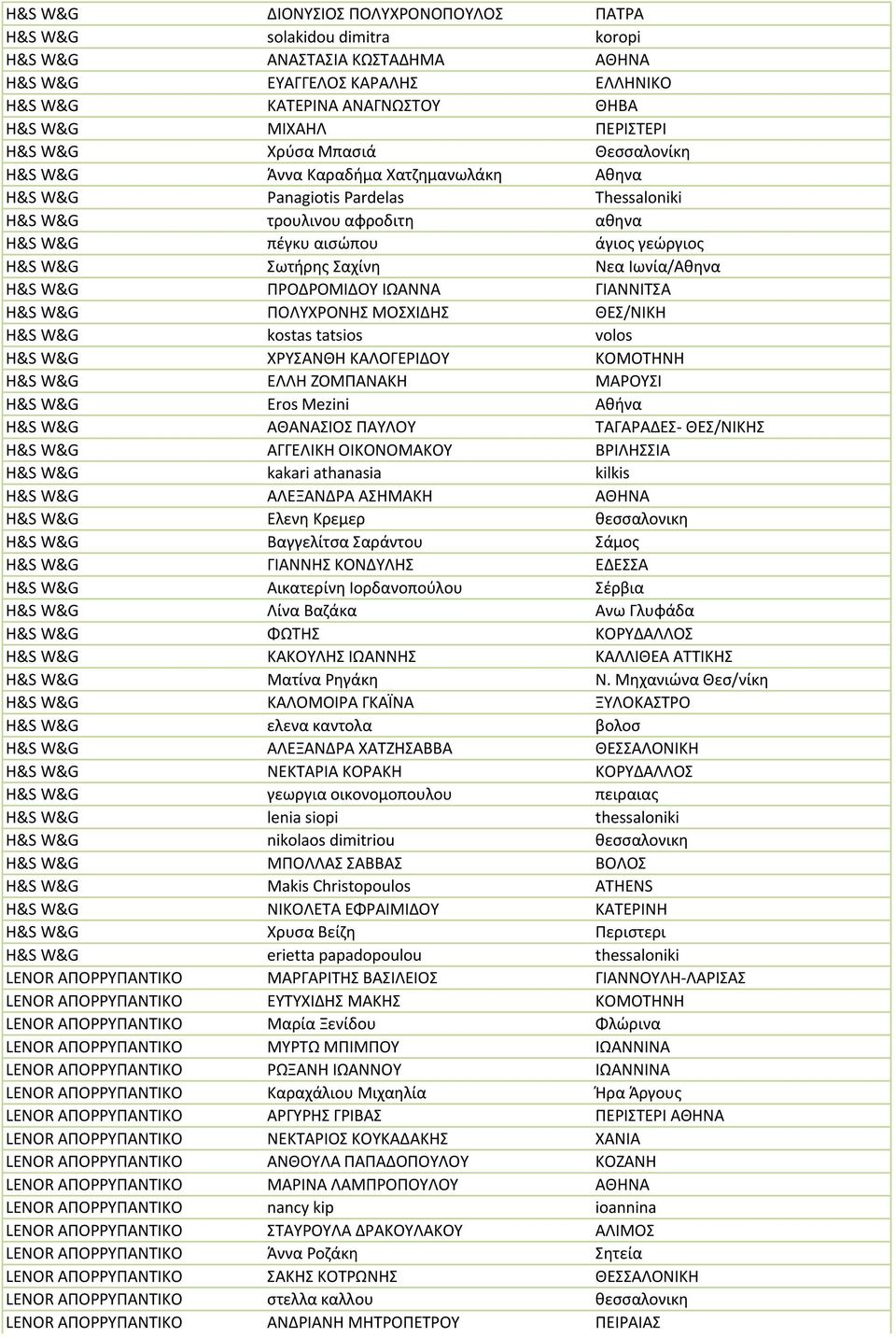 Σωτήρης Σαχίνη Νεα Ιωνία/Αθηνα H&S W&G ΠΡΟΔΡΟΜΙΔΟΥ ΙΩΑΝΝΑ ΓΙΑΝΝΙΤΣΑ H&S W&G ΠΟΛΥΧΡΟΝΗΣ ΜΟΣΧΙΔΗΣ ΘΕΣ/ΝΙΚΗ H&S W&G kostas tatsios volos H&S W&G ΧΡΥΣΑΝΘΗ ΚΑΛΟΓΕΡΙΔΟΥ ΚΟΜΟΤΗΝΗ H&S W&G ΕΛΛΗ ΖΟΜΠΑΝΑΚΗ